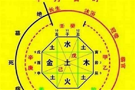 金水八字|八字金水是什么意思 (怎么才算是金水相生的八字)